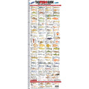 Régua de identificação de peixes