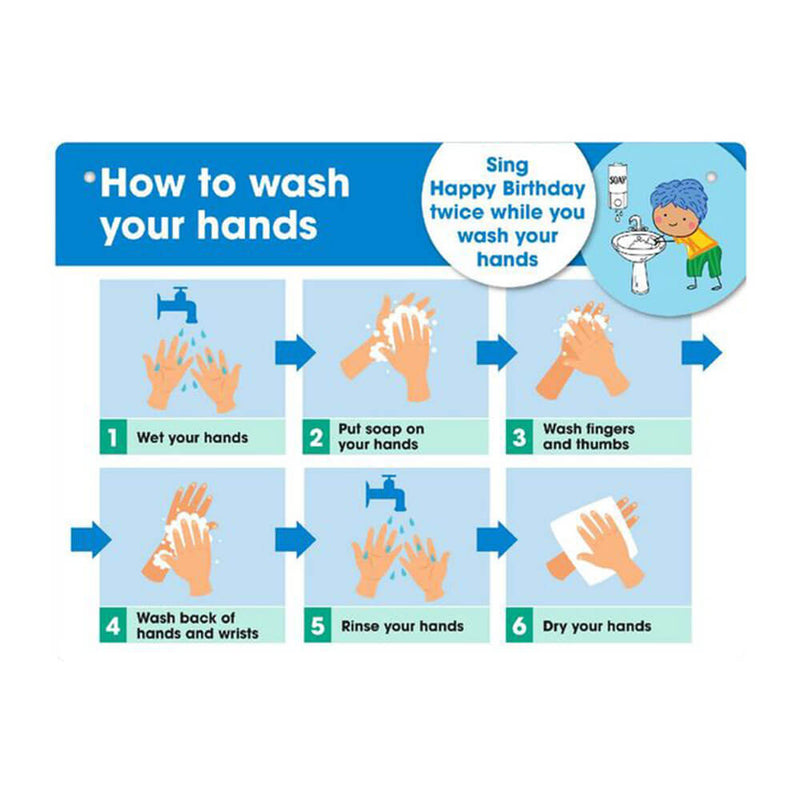 Panneau mural Durus How To Wash Hands (Bleu/Blanc)